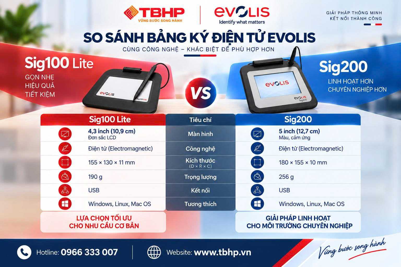 Bảng chữ ký điện tử Evolis Sig100 Lite và Sig200: Nên lựa chọn sản phẩm nào? 1 Bảng chữ ký điện tử Evolis Sig100 Lite và Sig200: Nên lựa chọn sản phẩm nào? 1