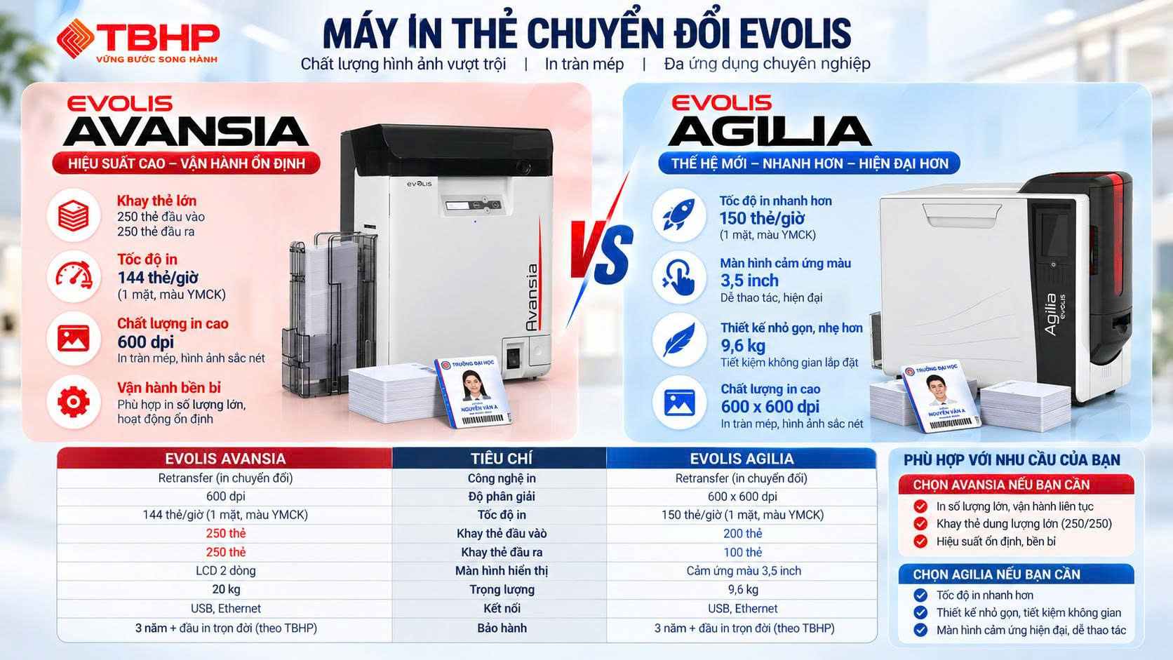 So sánh máy in chuyển đổi Evolis Avansia và Agilia: Đâu là lựa chọn phù hợp cho doanh nghiệp? 1